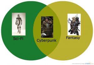 It's fantasy. Fantasy isn't as good as the others.